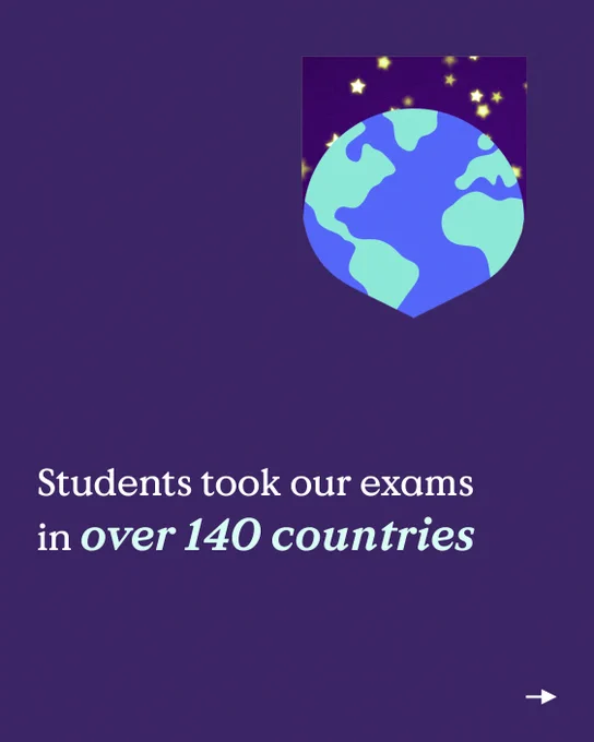 Graphic illustration of a globe with stars on a purple background, with the text 'Students took our exams in over 140 countries.'