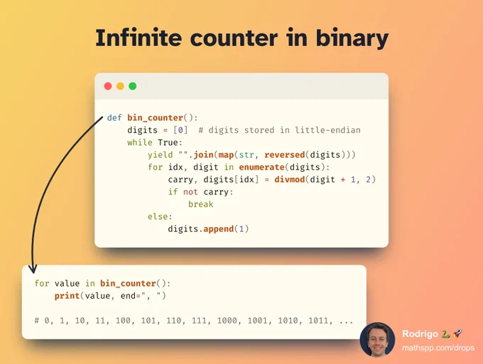 Code snippet with the implementation of a counter in binary. Python code:

```py
def bin_counter():
    digits = [0]  # digits stored in little-endian
    while True:
        yield "".join(map(str, reversed(digits)))
        for idx, digit in enumerate(digits):
            carry, digits[idx] = divmod(digit   1, 2)
            if not carry:
                break
        else:
            digits.append(1)
```