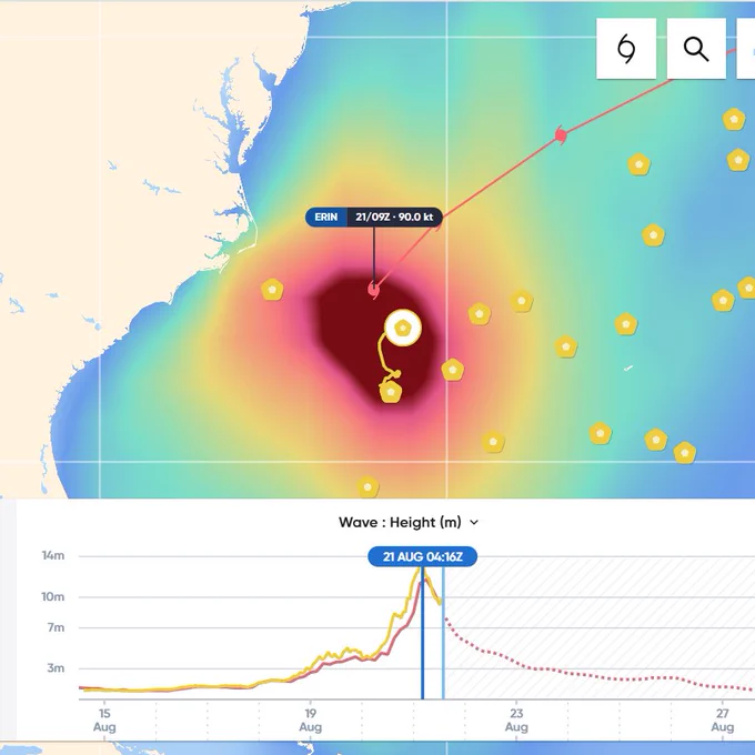 Sofar Ocean weather dashboard showing 0900 UTC location of Erin, and Spotter buoys (yellow hexagons) in the region. Time series of measured wave heights at bottom shows peak seas of 13.8 m occurring last night at 0416 UTC, with dominant swell from the south at 13-17 seconds.