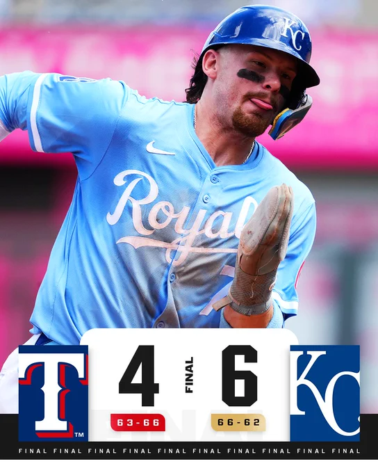 Final Score Graphic - 8/21/25
Texas Rangers 4 (63-66), Kansas City Royals 6 (66-62)
Pictured: Bobby Witt Jr. rounds third base on his way home to score. He wears a powder blue Royals uniform with white lettering.