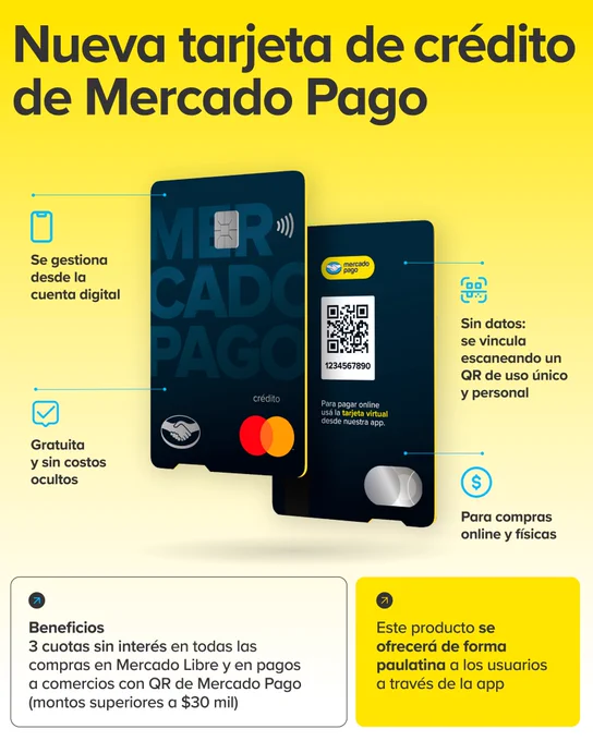 Nueva tarjeta de crédito de Mercado Pago. Se gestiona desde la cuenta digital, gratuita y sin costos oculos. Sin datos: se vincula escaneando un QR de uso único y personal. Para compras online y físicas. 
Beneficios: 3 cuotas sin interés en todas las compras en Mercado Libre y en pagos en comercios con QR de Mercado Pago (compras superiores a $30 mil). Este producto se ofrecerá de forma paulatina a los usuarios a través de la app.