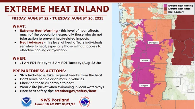 
Map and infographic from NWS Portland about an extreme heat event. The map shows Oregon and southwest Washington state, with the Willamette Valley and a large portion of southern Oregon highlighted in magenta for an Extreme Heat Warning. Areas to the west and east of the warning zone are highlighted in orange for a Heat Advisory. The key in the upper right indicates a third, brown-colored area for an Extreme Heat Watch in parts of Oregon. The text provides details: The extreme heat is in effect from 11 AM PDT Friday, August 22, to 5 AM PDT Tuesday, August 26, 2025. It also provides preparedness actions, including staying hydrated, taking frequent breaks from the heat, and checking on vulnerable people.