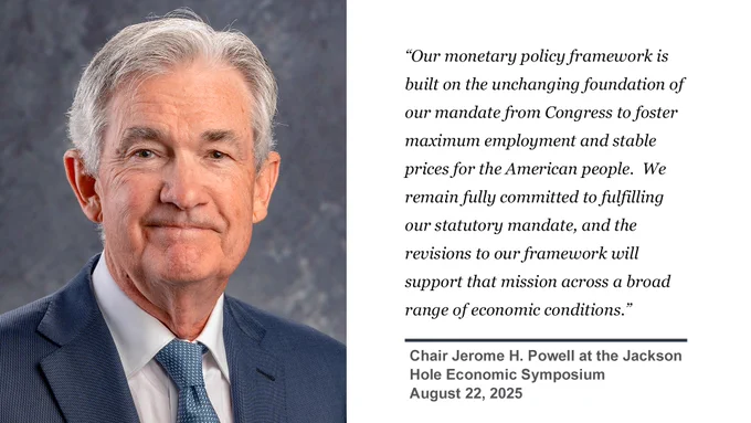 “Our monetary policy framework is built on the unchanging foundation of our mandate from Congress to foster maximum employment and stable prices for the American people.  We remain fully committed to fulfilling our statutory mandate, and the revisions to our framework will support that mission across a broad range of economic conditions.” Chair Jerome H. Powell at the Jackson Hole Economic Symposium August 22, 2025