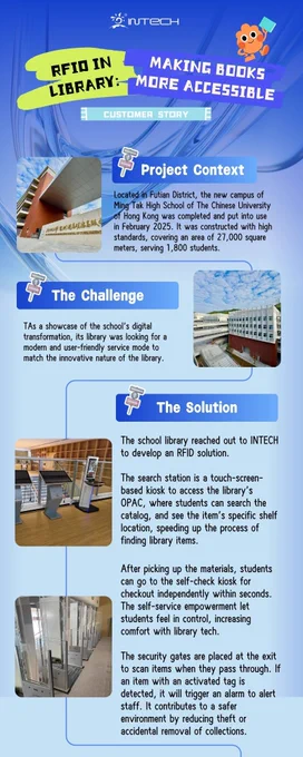 RFID in Library of the Ming Tak High School of CUHK: Making Books More Accessible