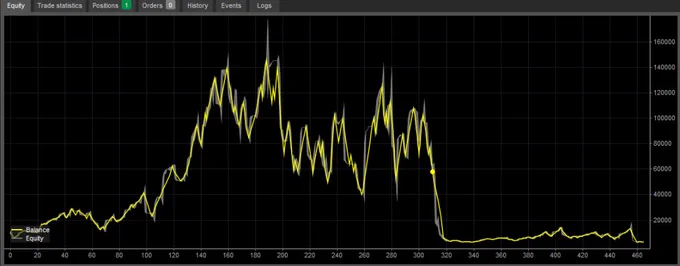 on 3 yrs ish data 