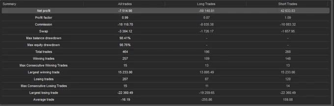 3yrs ish data metrics