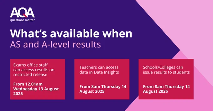 What's available when
AS and A-level results

Exams office staff can access results on restricted release
From 12.01am Wednesday 13 August 2025

Teachers can access data in Data Insights
From 8am Thursday 14 August 2025

Schools/Colleges can issue results to students
From 8am Thursday 14 August 2025