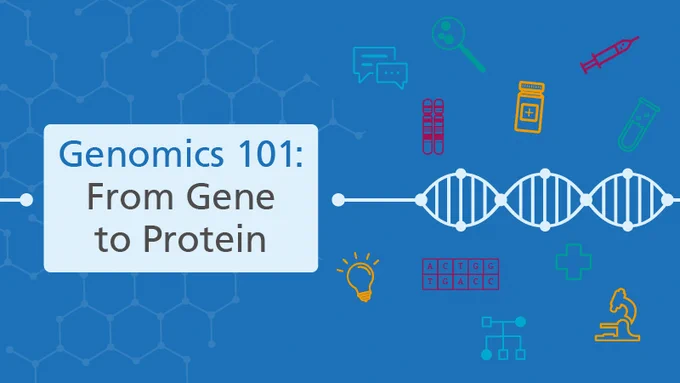 Blue background with a DNA strand and icons representing genomics concepts like microscope, syringe and gene sequence. Titled 'Genomics 101: From Gene to Protein'.