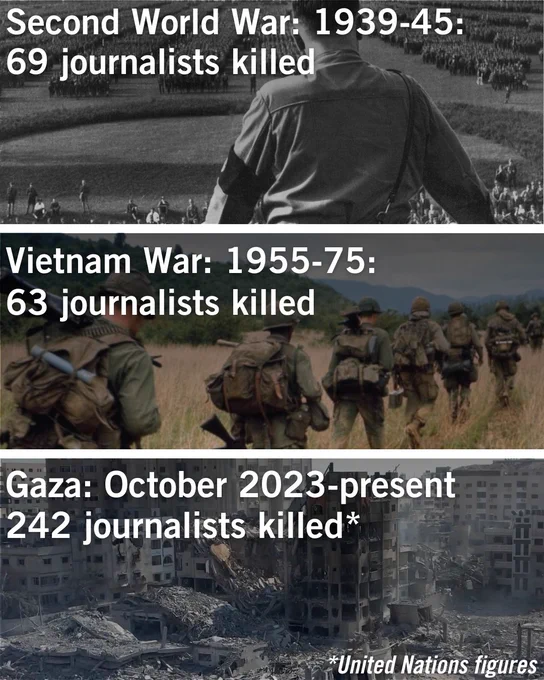 Three images on top of each other. Image 1: A photo of Adolf Hitler with writing that says, Second World War: 1939-45: 69 journalists killed. Image 2: A photo of US soldiers walking across a field with writing that says, Vietnam War: 1955-75: 63 journalists killed. Image 3: A photo of Gaza with writing that says, Gaza: October 2023-present 242 journalists killed* *United Nations figures