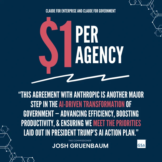 $1 per agency agreement with Anthropic supports AI-driven government transformation to boost efficiency and productivity, per FAS Commissioner Josh Gruenbaum.