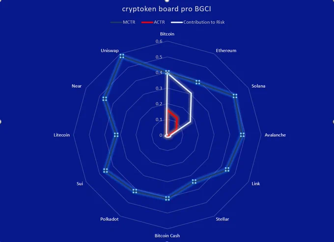 https://linktr.ee/cryptokenboard