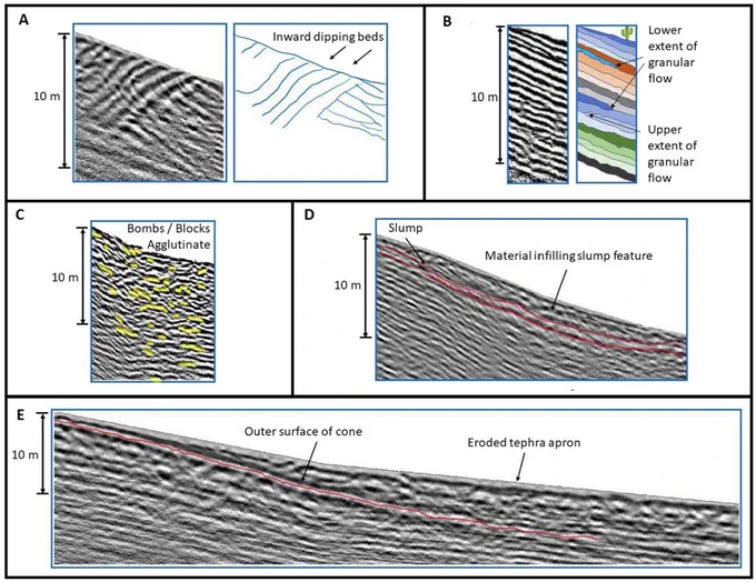 Figure 15 from Courtland and Bump (2025) in Journal of Applied Volcanology, showing the interpretation of internal structure within Red Cone scoria cone, Nevada, USA