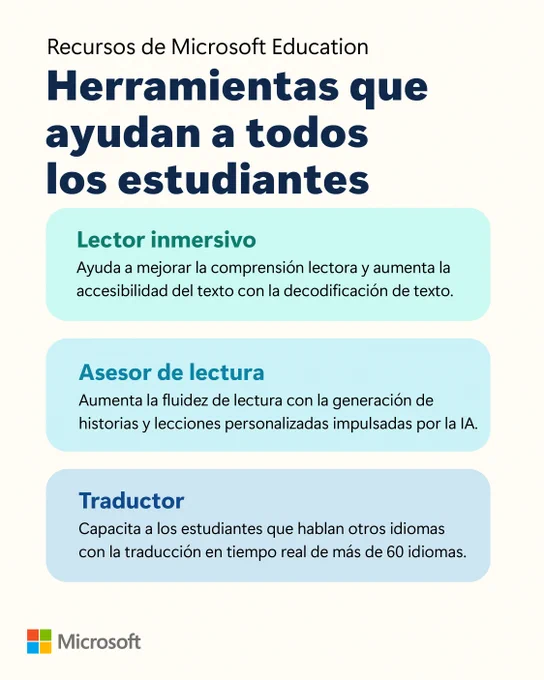 "El texto dice: 
Recursos de Microsoft Education 
Herramientas que ayudan a todos los estudiantes

Lector inmersivo
Ayuda a mejorar la comprensión lectora y aumenta la accesibilidad del texto con la decodificación de texto. 

Asesor de lectura 
Aumenta la fluidez de lectura con la generación de historias y lecciones personalizadas impulsadas por la IA.  

Traductor 
Capacita a los estudiantes que hablan otros idiomas con la traducción en tiempo real de más de 60 idiomas. "