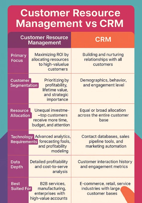Transform how you manage your customers and boost your business growth