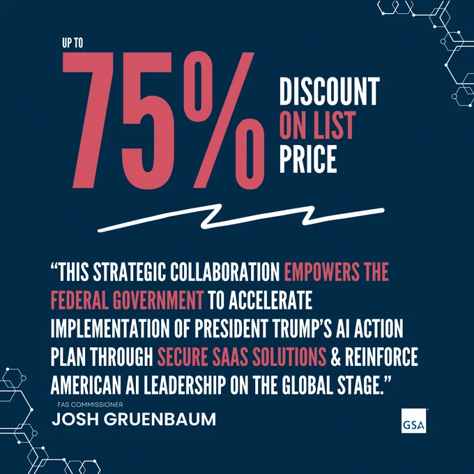 Graphic with a dark blue background featuring large red text reading “Up to 75%” and white text “Discount on list price.” Below, a quote from FAS Commissioner Josh Gruenbaum says: “This strategic collaboration empowers the federal government to accelerate implementation of President Trump’s AI Action Plan through secure SaaS solutions and reinforce American AI leadership on the global stage.” GSA logo in bottom right, with decorative white molecular-style line art in corners.