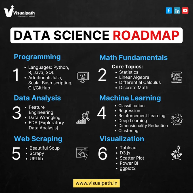 📊 Your Complete Data Science Roadmap for 2025! 🚀
Want to become a Data Scientist? Here’s a step-by-step guide from Visualpath to build the right skills and land your dream job.

💡 Roadmap Includes:
1️⃣ Programming: Python, R, Java, SQL & Git/GitHub
2️⃣ Math Fundamentals: Statistics, Linear Algebra, Calculus, Discrete Math
3️⃣ Data Analysis: Feature Engineering, Data Wrangling, EDA
4️⃣ Machine Learning: Classification, Regression, Deep Learning, Clustering
5️⃣ Web Scraping: Beautiful Soup, Scrapy, URLlib
6️⃣ Visualisation: Tableau, Power BI, D3.js, ggplot2

🎯 Learn with Real-Time Projects and Expert Trainers to master Data Science from scratch.

📞 Free Demo Available!
🌐 www.visualpath.in 
📱  91 7032290546    

#datascience #DataScienceRoadmap #MachineLearning #DeepLearning #DataAnalytics #ArtificialIntelligence #Python #RProgramming #SQL #DataVisualization #Tableau #PowerBI #EDA #Statistics #BigData #AI #DataEngineer #ML #Visualpath #DataScienceTraining #LearnDataScience