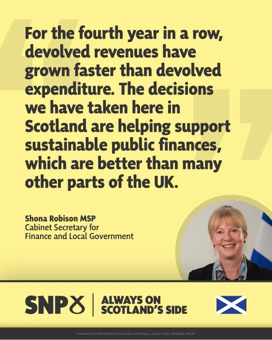 Yellow SNP graphic with quote from Shona Robison MSP, Cabinet Secretary for Finance and Local Government. The quote reads: “For the fourth year in a row, devolved revenues have grown faster than devolved expenditure. The decisions we have taken here in Scotland are helping support sustainable public finances, which are better than many other parts of the UK.” To the right is a headshot of Shona Robison in front of a Scottish flag.
