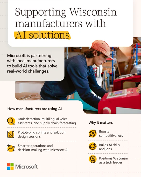 Informational graphic titled 'Supporting Wisconsin manufacturers with AI solutions.' Text highlights Microsoft’s partnership with local manufacturers to build AI tools for real-world challenges. Key uses include fault detection, multilingual voice assistants, supply chain forecasting, prototyping sprints, and smarter operations. Benefits listed are increased competitiveness, AI skill development, job creation, and positioning Wisconsin as a tech leader. Includes Microsoft logo.