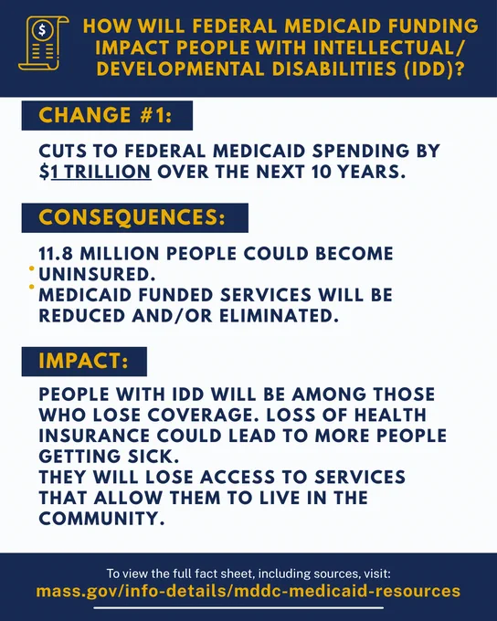 How will federal Medicaid funding impact people with intellectual and developmental disabilities? Change number one: cuts to federal Medicaid spending by $1 trillion over the next 10 years. Consquences: 11 point 8 million people could become uninsured. Medicaid funded services will be reduced and or eliminated. Impact: People with IDD will be among those who lose coverage. Loss of health insurance could lead to more people getting sick. They will lose access to services that allow them to live in the community. 