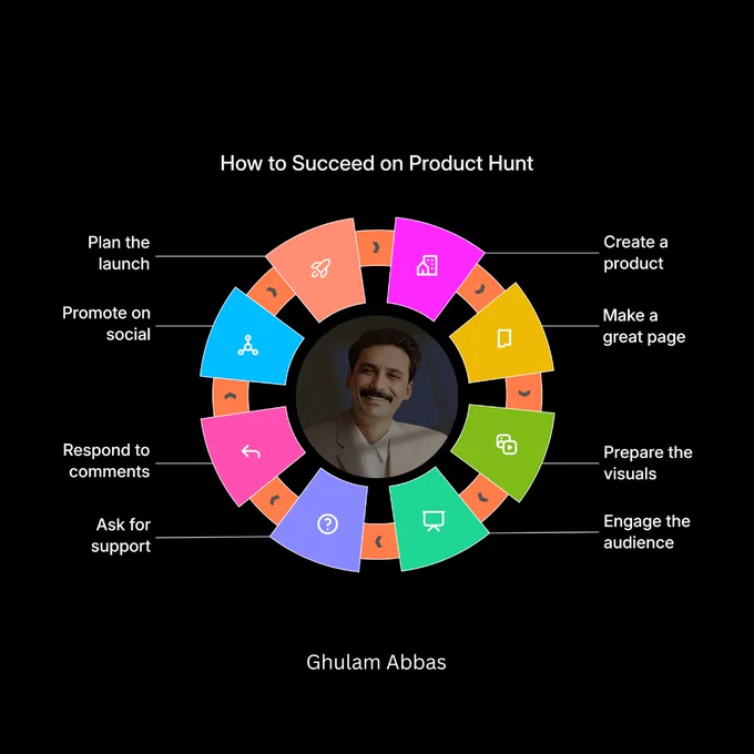 Product Hunt