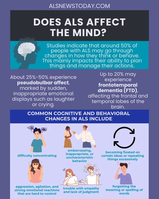 Infographic explaining cognitive and behavioral changes in ALS, including pseudobulbar affect, FTD, difficulty concentrating, agitation, and memory loss