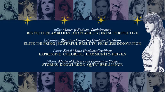 Collage of Taylor Swift in various poses with text about educational programs on a blue background.

Transcribed Text:
1989: Master of Business Administration 
BIG PICTURE AMBITION | ADAPTABILITY | FRESH PERSPECTIVE

Reputation: Quantum Computing Graduate Certificate 
ELITE THINKING | POWERFUL RESULTS | FEARLESS INNOVATION

Lover: Social Media Graduate Certificate
EXPRESSIVE | COLORFUL | COMMUNITY-DRIVEN

folklore: Master of Library and Information Studies 
STORIES | KNOWLEDGE | QUIET BRILLIANCE