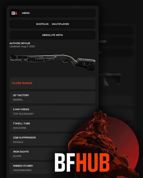 Battlefield 6 Meta Loadout