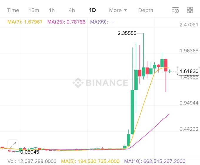 $MYX Finance 