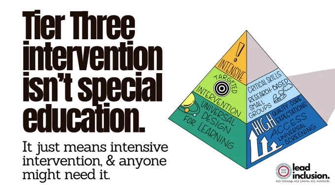 Illustrated MTSS pyramid with labels. Text reads: 'Tier Three intervention isn’t special education. It just means intensive intervention, & anyone might need it.'