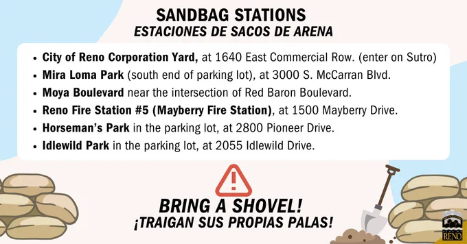 -City of Reno Corporation Yard – 1640 E. Commercial Row
-Mira Loma Park – South end of the lot, 3000 S. McCarran Blvd.
-Moya Blvd. near Red Baron Blvd.
-Reno Fire Station #5 (Mayberry) – 1500 Mayberry Dr.
-Horseman’s Park – 2800 Pioneer Dr.
-Idlewild Park – 2055 Idlewild Dr.

