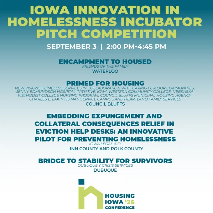 Promotional poster for the Iowa Innovation in Homelessness Incubator event on September 3, from 2:00 PM to 4:45 PM in Cedar Rapids. Finalists are: 

Encampment to Housed, Friends of the Family 
Primed for Housing, NEW VISIONS HOMELESS SERVICES in collaboration with Caring For Our Communities In Southwest Iowa 
Embedding Expungement and Collateral Consequences Relief in Eviction Help Desks: An Innovative Pilot for Preventing Homelessness, Iowa Legal Aid 
Bridge to Stability for Survivors, Dubuque Y Crisis Services
The poster is in turquoise and navy blue with text and logos related to the HousingIowa Conference Sept 3-4.