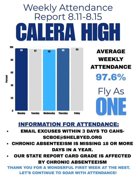 Attendance