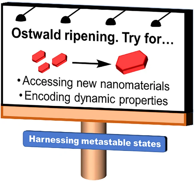 This editorial highlights the potential of controlling Ostwald ripening, the net diffusion of material from smaller to larger particles. Ostwald ripening can occur in any dispersed system and therefore has the potential to be a powerful tool for both creating new nanomaterials and introducing mechanisms of time dependent behavior.