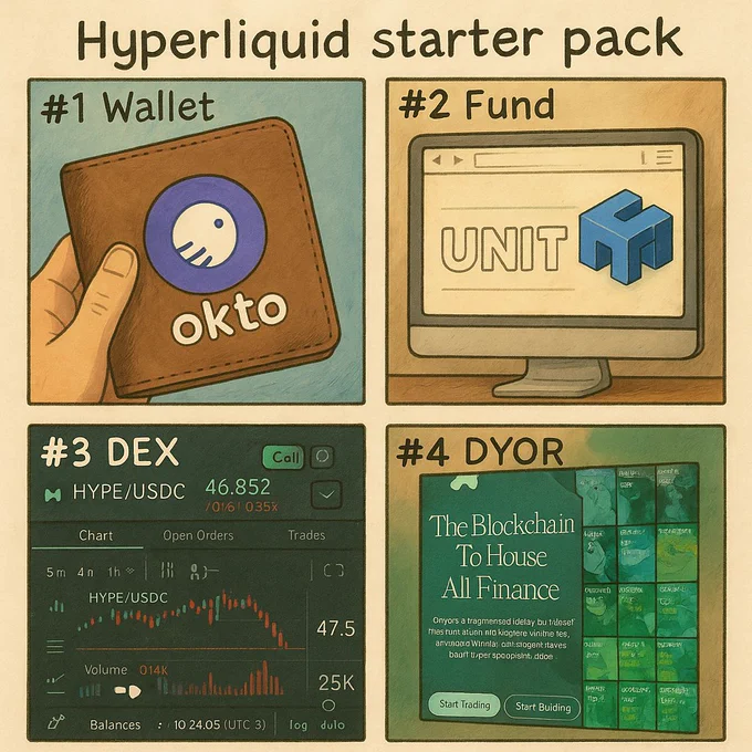 A picture with 4 squares: first shows a leather wallet with okto defi wallet logo. second shows a desktop screen with hyper unit logo. thirth shows hyperliquid homepage. at least but not last for dyor homepage of hyperfnd and a pic with most influent hyperliquid ecosystem twitter influencers.