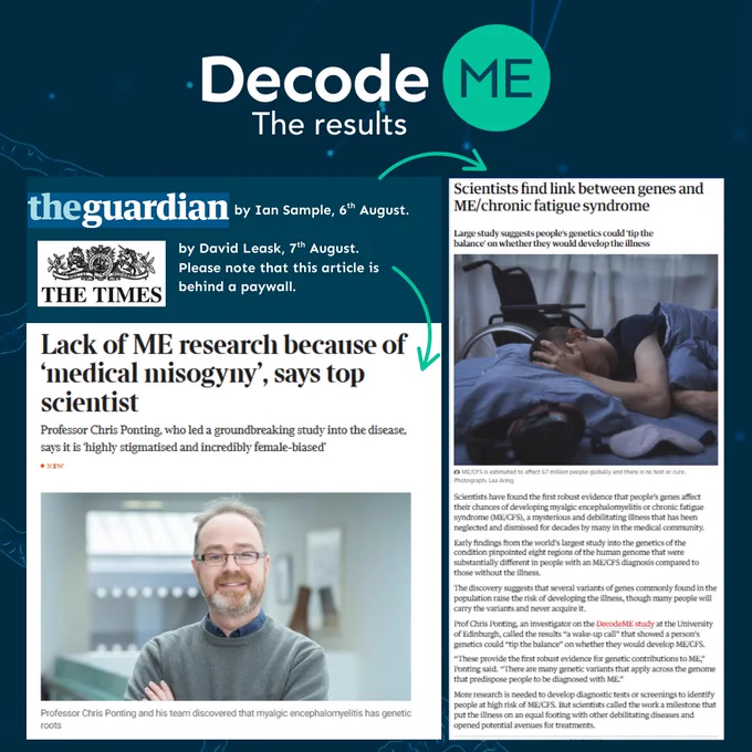 Screenshot of The Guardian article by Ian Sample, 6th of August with headline 'Scientists find link between genes and ME/chronic fatigue syndrome'. Screenshot of The Times article by David Leask, 7th of August with the headline 'Lack of ME research because of 'medical misogyny', says top scientist', please note that this article is behind a paywall. 