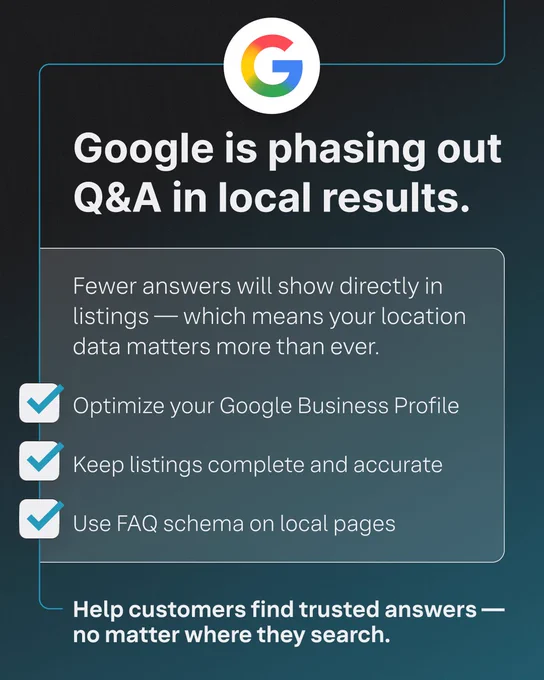 Google infographic stating that Q&A is phasing out in search results, with suggestions to optimize Google Business Profile, keep FAQs complete and accurate, and help customers find what they need regardless of where they search.