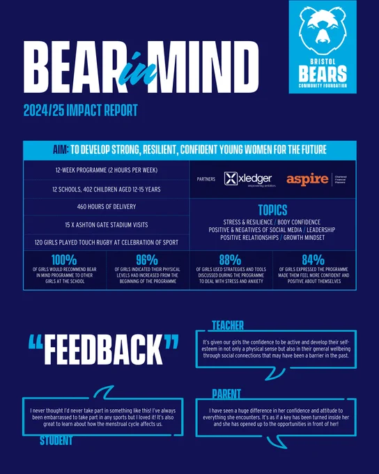 Bear In Mind 2024/25 Impact Report.