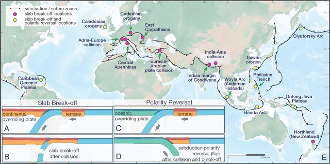 Earth map showing locations of slab break-off and subduction polarity reversal examples, with schematic panels illustrating both mechanisms.