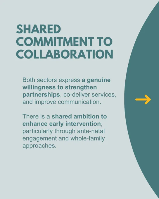 SHARED COMMITMENT to COLLABORATION Both sectors express a genuine willingness to strengthen partnerships, co-deliver services, and improve communication. There is a shared ambition to enhance early intervention, particularly through ante-natal engagement and whole-family approaches.