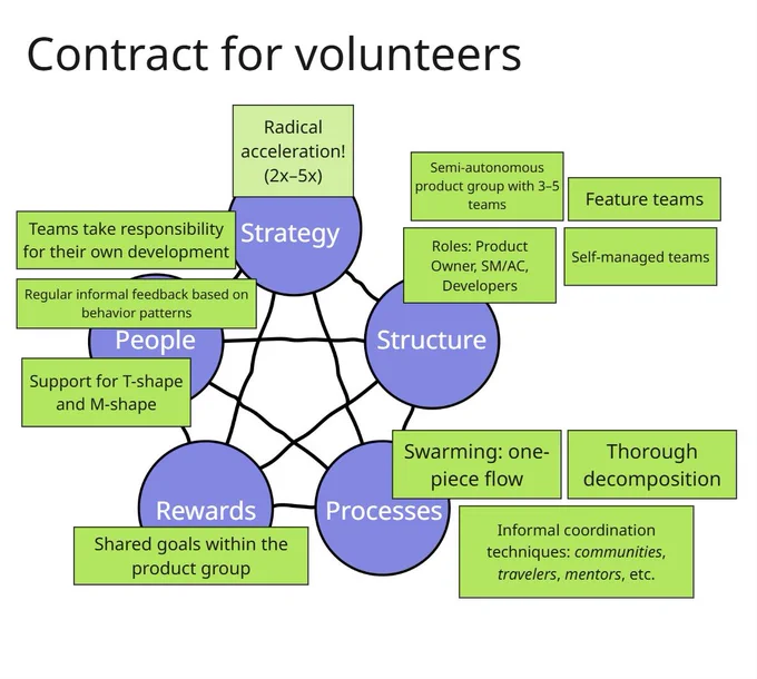 contract for volunteers