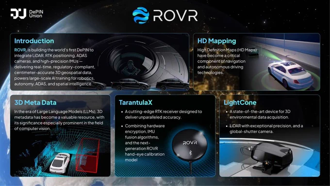 What is ROVR? Building the World’s First DePIN for High-Precision 3D Geospatial Data 🌍