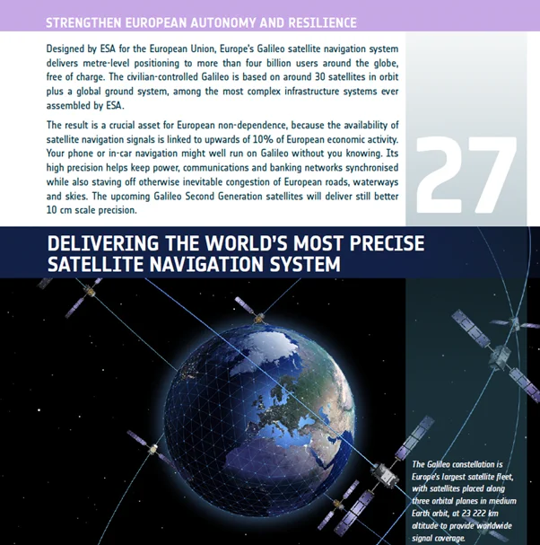 Entry in the ESA Delivers booklet