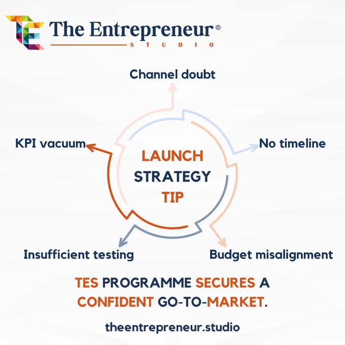 Tip: Prep your launch by mapping channels, setting timelines & defining KPIs. See how TES guides you to market success. #TES #LaunchTips #EntrepreneurProgramme




