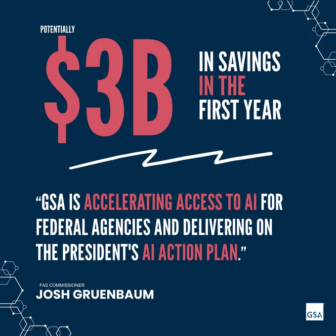 Potential $3 billion savings in the first year highlighted with a quote from GSA's Josh Gruenbaum on accelerating AI access for federal agencies.