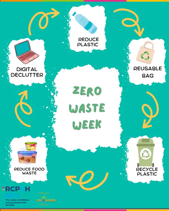 A poster reading ZERO WASTE WEEK. Black text on a white background reads: reusable bag, recycle plastic, reduce food waste, digital declutter reduce plastic. 