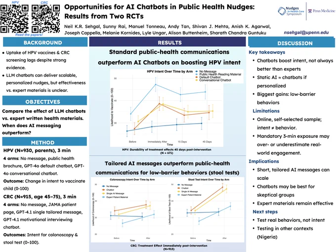 Poster of key results from 2 RCTs on AI chatbots in public health nudges