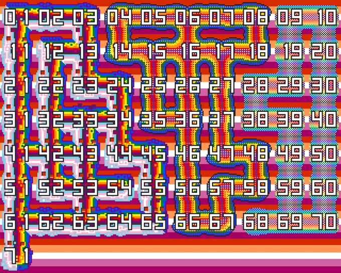 pixel art shows the numerals 1 through 71 over a background of lesbian pride flag colors. each number is on a section of a snake shape, with rainbow and transgender pride flag colors and various textures.