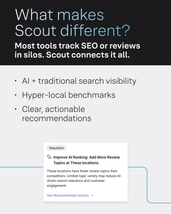 Promotional image showcasing the unique features of Scout. The image lists features like AI and traditional search visibility, hyper-local benchmarks, and more. 