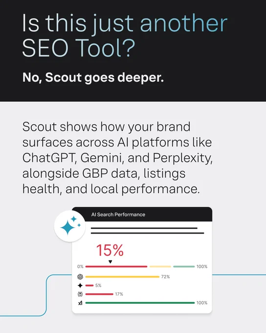 Promotional graphic titled "Is this just another SEO tool?" indicating that Scout offers in-depth analysis across AI platforms and search performance. Below the text is a colorful bar graph showing various statistics labeled with icons such as a star and a heart.