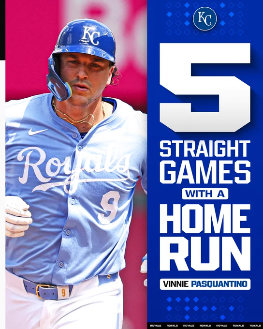Vinnie Pasquantino: 5 straight games with a home run
Pictured: Vinnie Pasquantino rounds the bases in a powder blue Royals uniform with white lettering.
